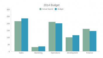 2014 Budget