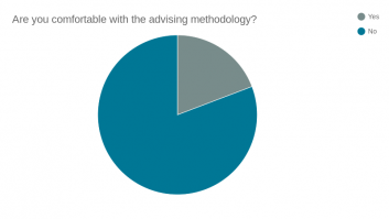 Are you comfortable with the advising methodology?