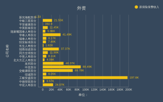 2016年1-3月江苏省人身保险公司保费收入情况表（外资）