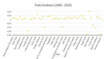 Park Kindness (1995 - 2015)