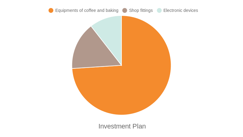 investment-plan-pie-chart-chartblocks