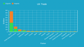 UK Trade