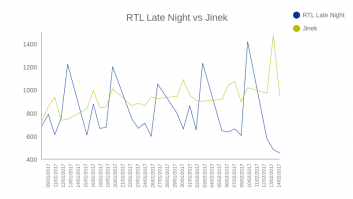 RTL Late Night vs. Jinek