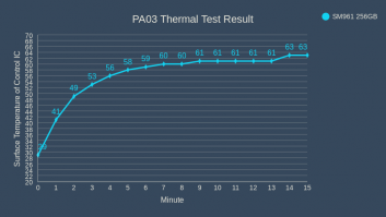 PA03 Thermal Test Result