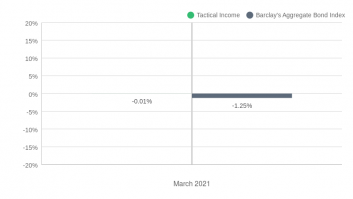 Tactical Income February 2021