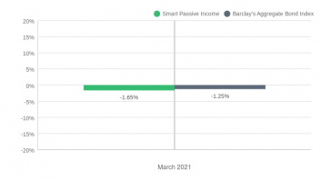 Smart Passive Income February 2021