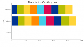Copy of Nacimientos Castilla y León
