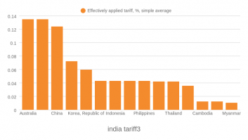 india tariff3