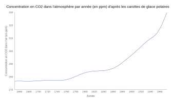CO2ppm