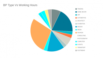 BP Type vs Working Hours