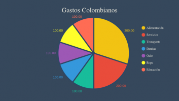 Gastos Colombianos