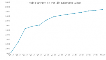 Trade Partners on the Life Sciences Cloud
