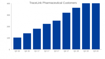 TraceLink Pharmaceutical Customers