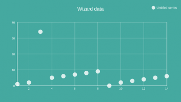 Wizard data