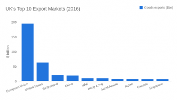 UK export markets