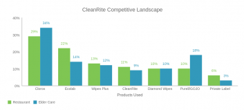 CleanRite Competitive 1