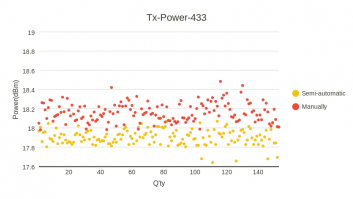 Tx-Power-433