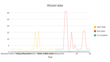 Copy of Wizard data