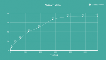 Copy of Wizard data