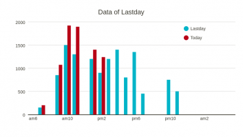 Data of Lastday