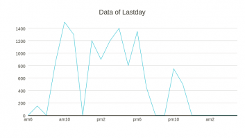 Copy of Data of Lastday