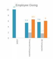 Employee Giving