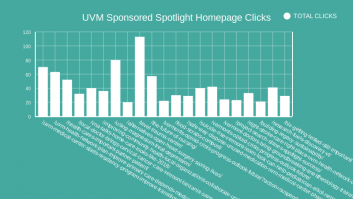 UVM Sponsored Spotlight Homepage Clicks