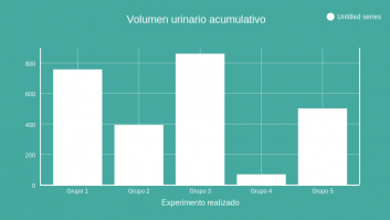 Volumen urinario acumulativo