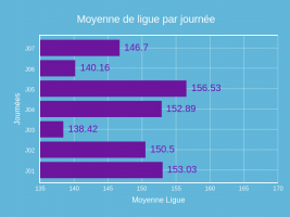 2018/2019 Ligue automne#8-moy.