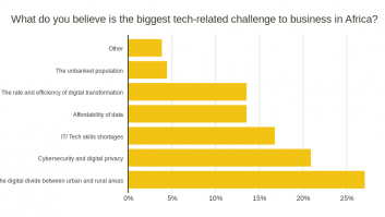 What do you believe is the biggest tech-related challenge to business in Africa?