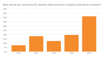 When will we see commercial 5G networks rolled out across a majority of the African continent?