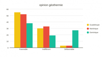 opinion géothermie