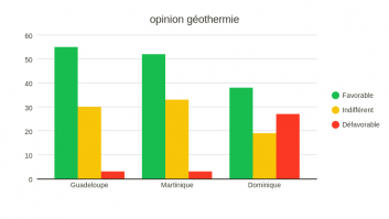 opinion géothermie
