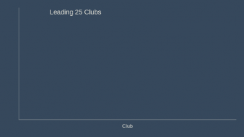 Leading 25 Clubs