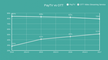 PayTV vs OTT