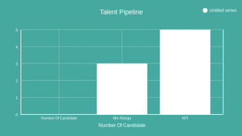 Talent Pipeline