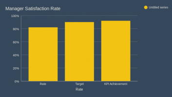 Manager Satisfaction Rate