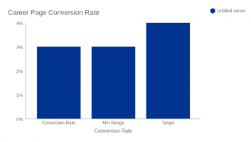 Career Page Conversion Rate