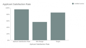 Applicant Satisfaction Rate 