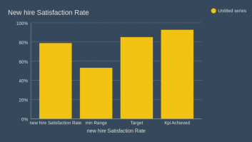 New hire Satisfaction Rate