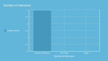 Number of interviews