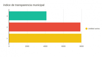 24- índice de transparencia municipal