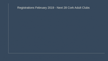Registrations February 2019 - Next 28 Cork Adult Clubs