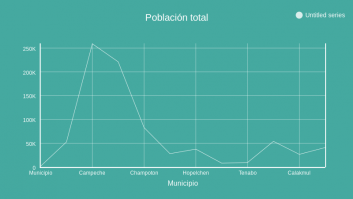 Población total