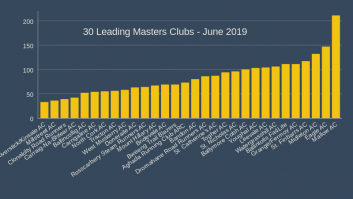 30 Leading Masters Clubs - June 2019