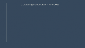 21 Leading Senior Clubs - June 2019