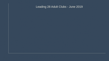 Leading 28 Adult Clubs - June 2019