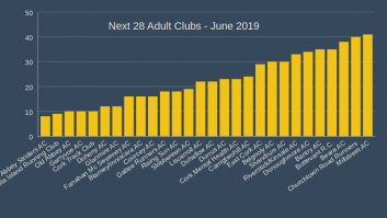 Next 28 Adult Clubs - June 2019
