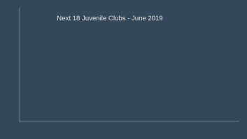 Next 18 Juvenile Clubs - June 2019