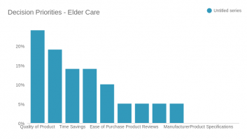 Decision Priorities - Elder Care